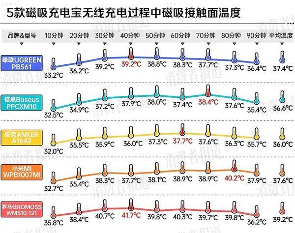 大厂商分别在中美召回百万充电宝不朽情缘网站移动电源危机！两(图3)
