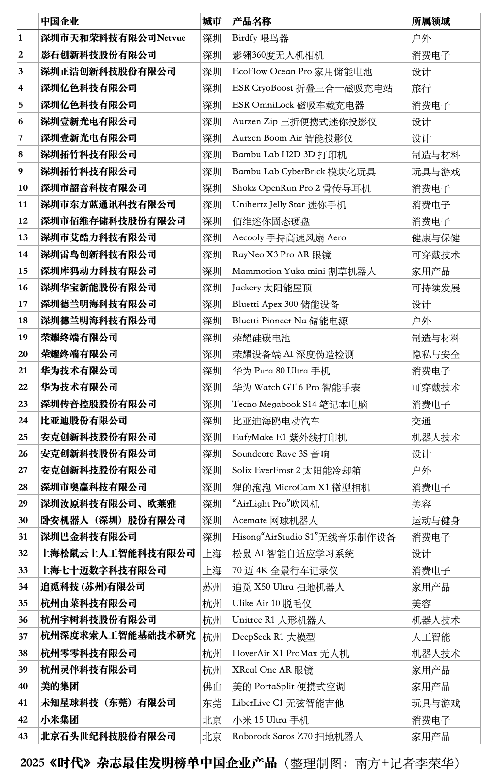 明榜近3成中国产品“宝安造”MG不朽情缘《时代》最佳发(图3)