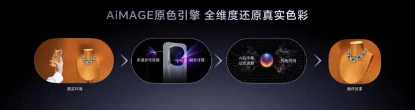 时捷设计发布 超跑级先锋设计旗舰7999元起不朽情缘试玩网站荣耀Magic8 RSR 保(图10)